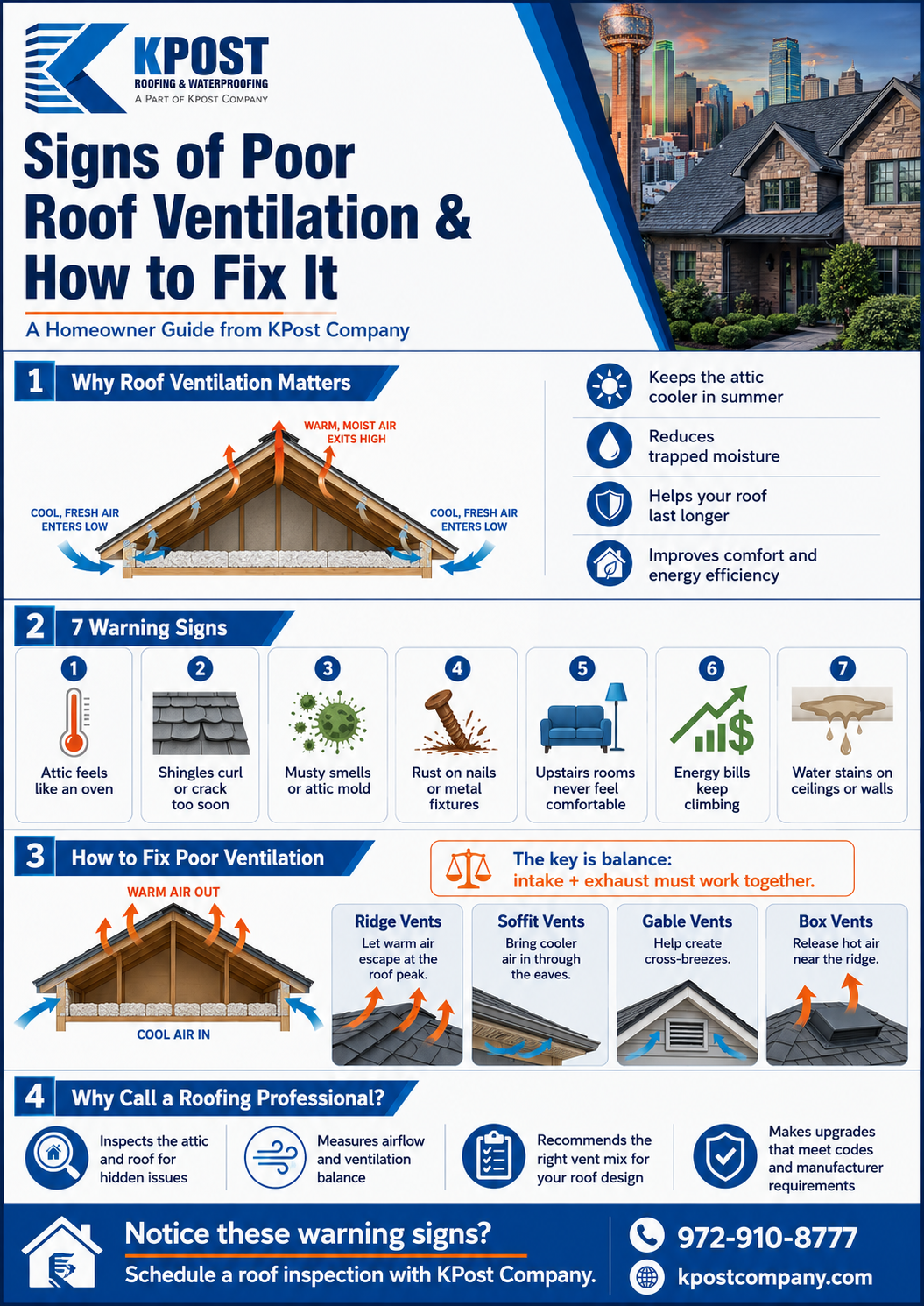 Signs of Poor Roof Ventilation and How to Fix It