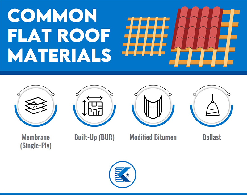 flat roof materials