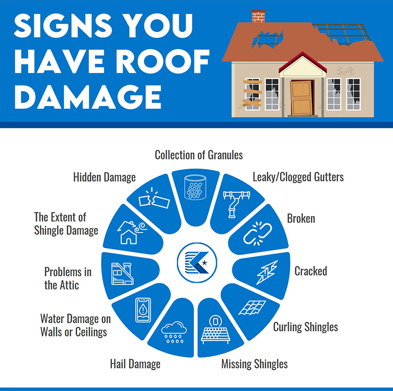 signs roof damage