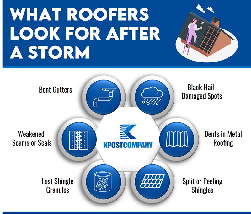 what roofers look after storm